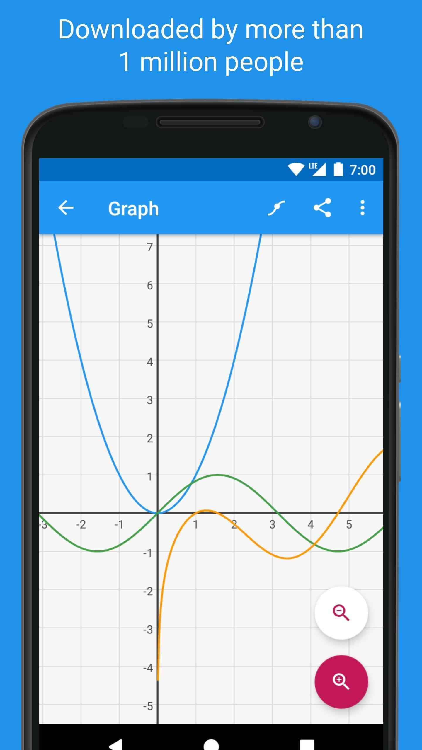 Emulate Android APK Graphing Calculator - Algeo | Free Plotting